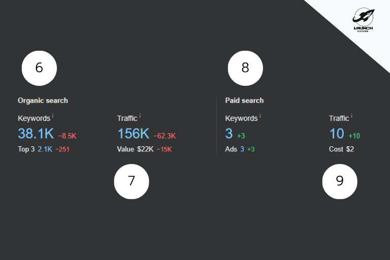 ahrefs basic report